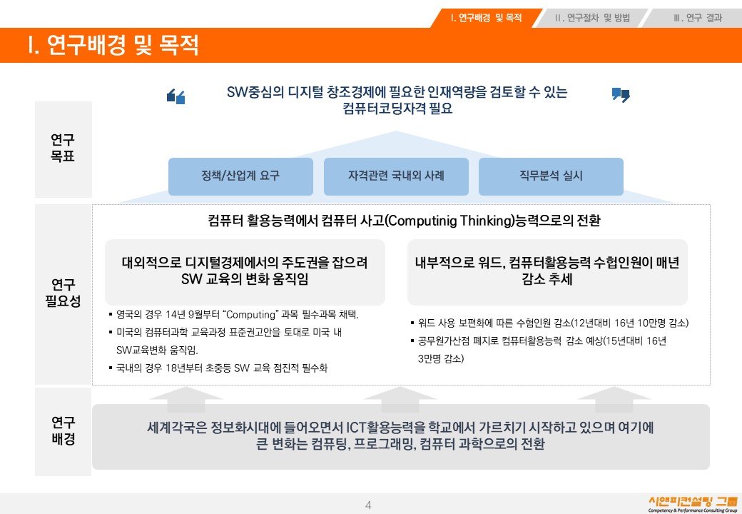 [연구/자격] 2017 컴퓨터코딩능력(가칭) 자격신설을 위한 직무분석 연구